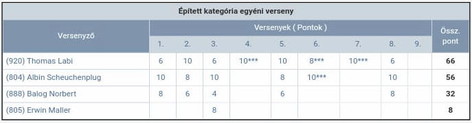 Ergebnisliste 2019